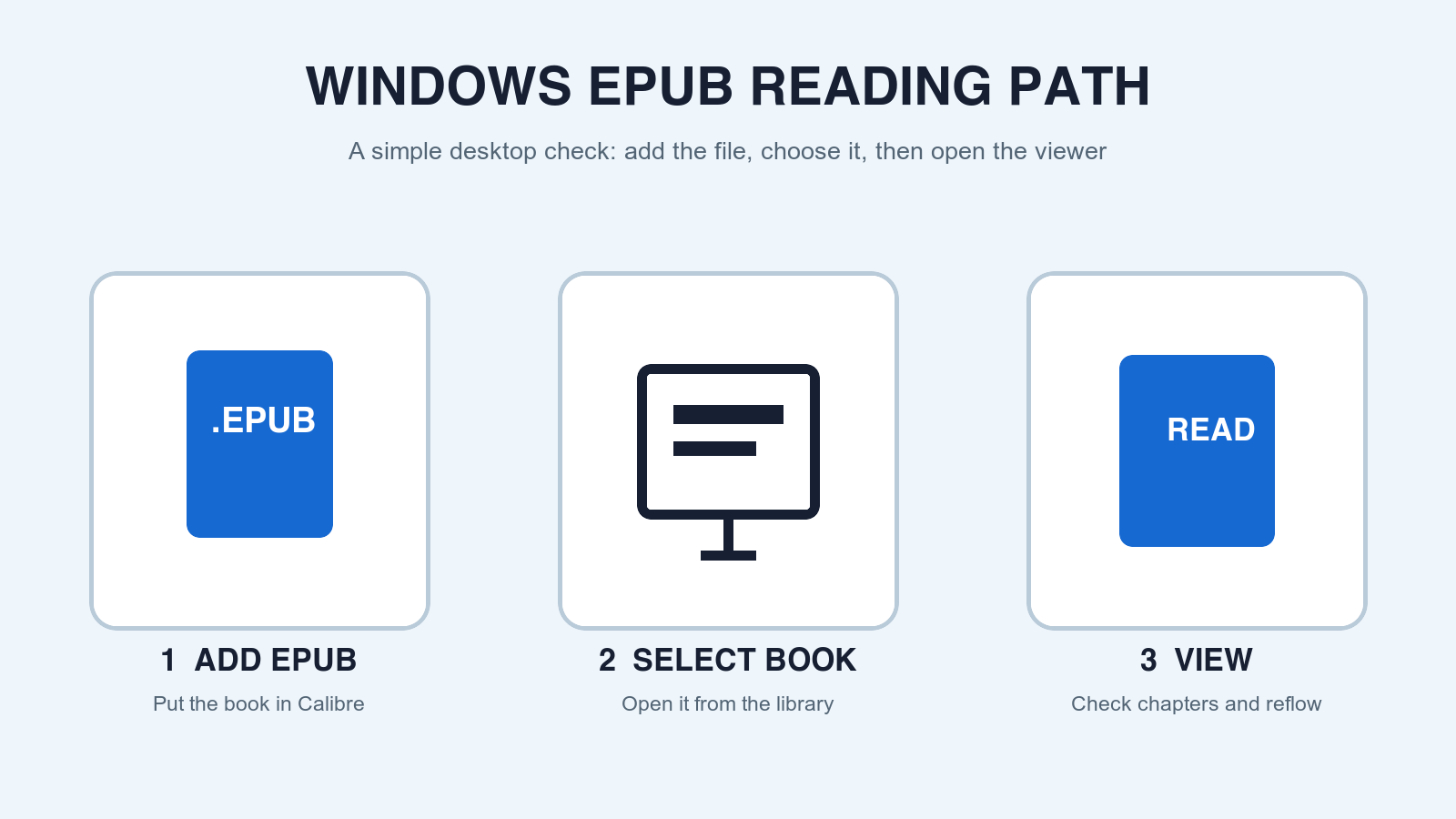 A Windows desktop reader workflow that adds an EPUB to Calibre and opens it in the viewer.