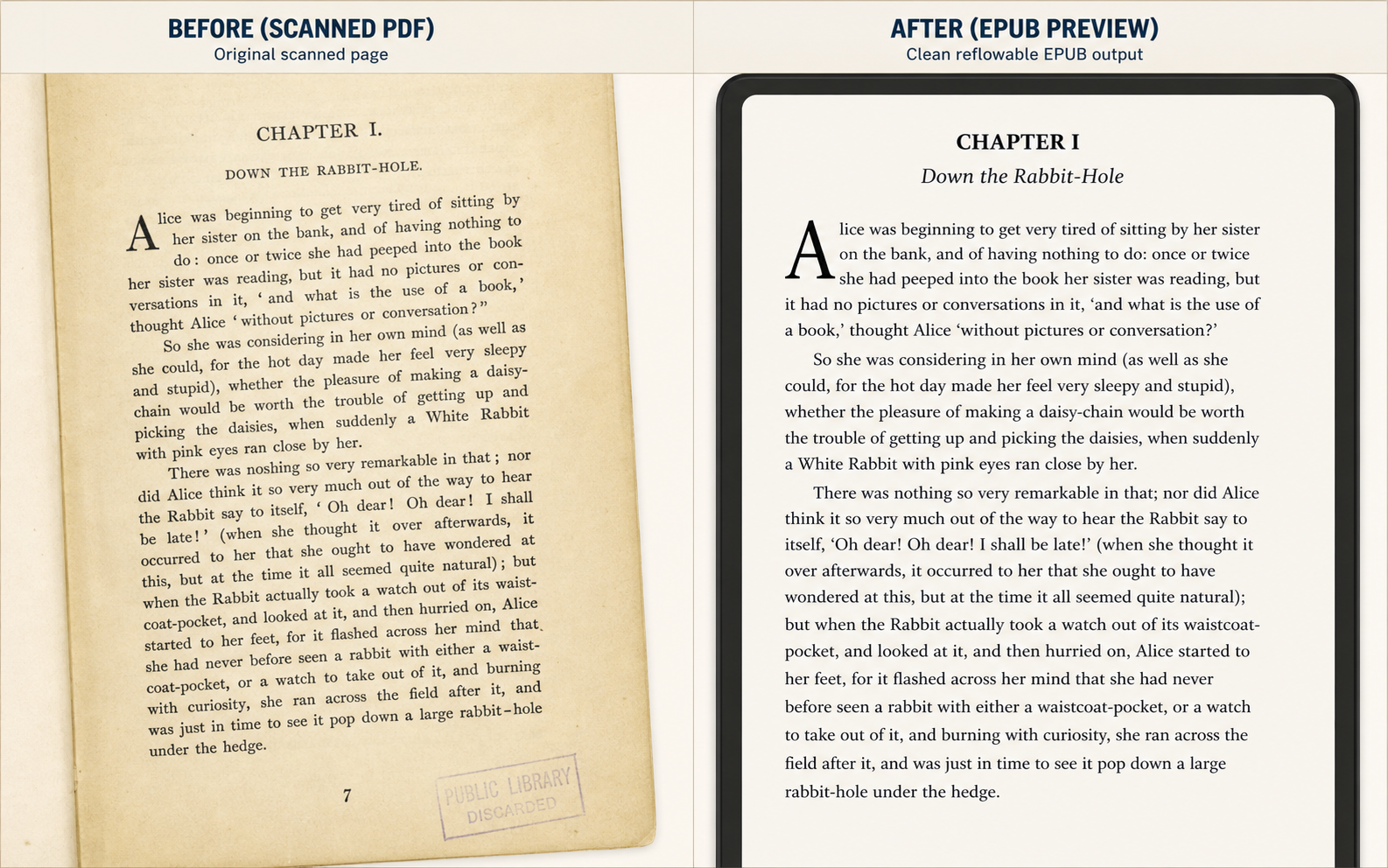 Before and after scanned PDF to EPUB example for a historical novel page, showing a yellowed book scan on the left and a clean reflowable EPUB preview on the right