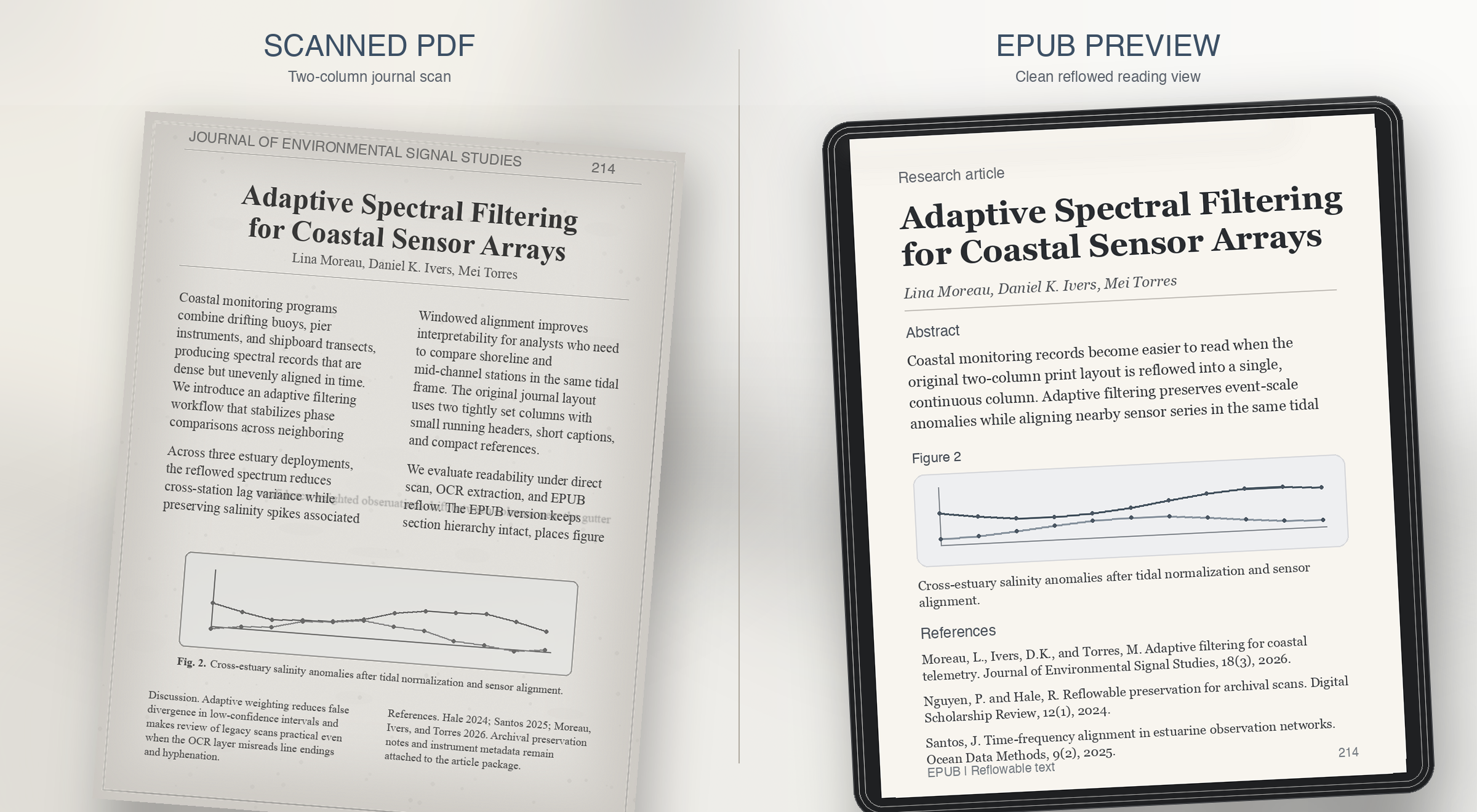 Before and after scanned PDF to EPUB example for a two-column journal article, showing a grayscale academic scan on the left and a clean single-column EPUB preview on the right